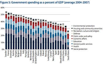 Sector privado, sector público