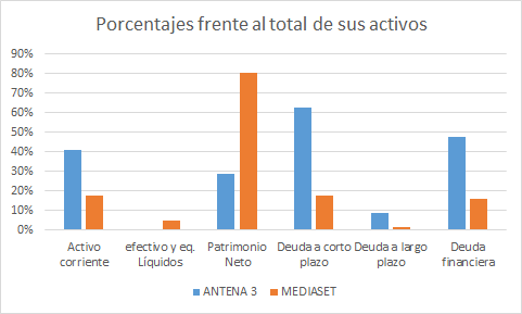 Antena 3 vs Mediaset (Telecinco)