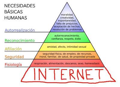 La evolución de las pirámides de Maslow