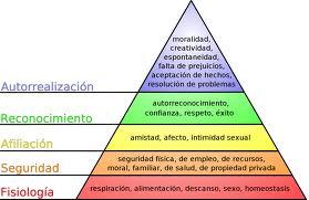 La evolución de las pirámides de Maslow