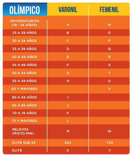 Triatlón Ixtapa Zihuatanejo 8 Junio 2013