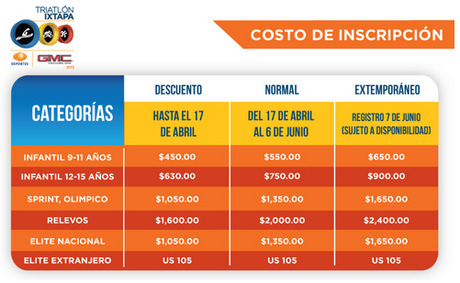 Triatlón Ixtapa Zihuatanejo 8 Junio 2013