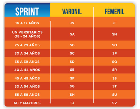 Triatlón Ixtapa Zihuatanejo 8 Junio 2013