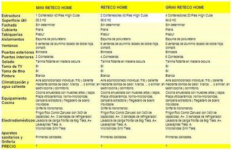 ¿Vivirías en un contenedor? ¿Vivirías en un contenedor?
