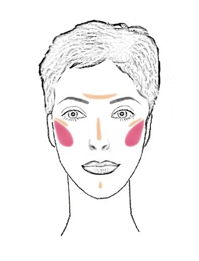 CORRECCIONES CON MAQUILLAJE PARA CADA TIPO DE ROSTRO