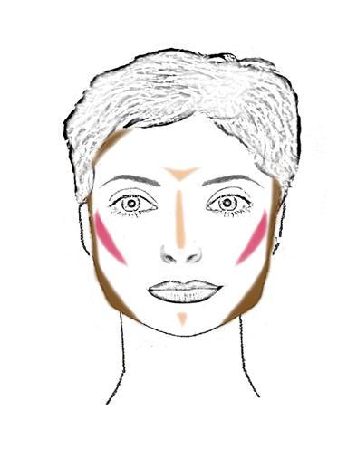 CORRECCIONES CON MAQUILLAJE PARA CADA TIPO DE ROSTRO