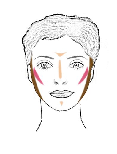 Correcciones con maquillaje para cada tipo de rostro - Paperblog