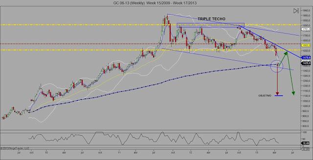 Análisis del Oro: Vuelven los inversores y vuelve el optimismo