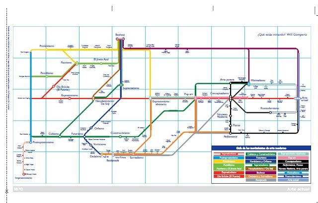 Y un poco de arte.  150 años de arte moderno