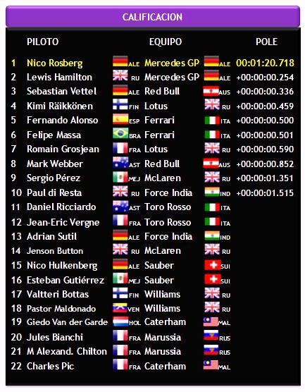 Gran Premio de España 2013. Sábado 11