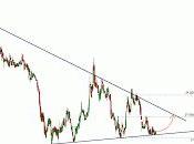 Ercros: saber especular