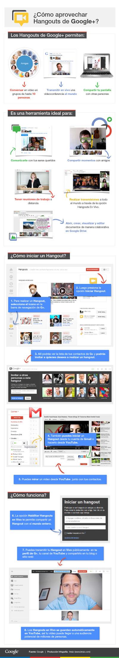 Actualidad Informática. Cómo aprovechar Hangouts de Google +. Rafael Barzanallana. UMU