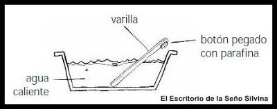 Conductores térmicos