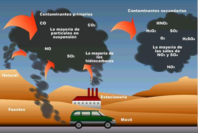 Record Historico de Dióxido de Carbono a la Atmósfera