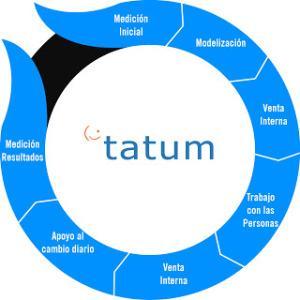 circulo proceso2013_tatum
