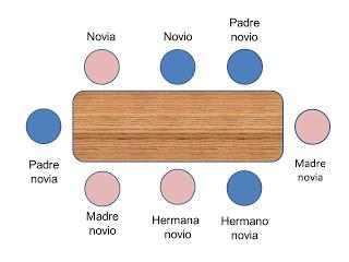 modelo de colocación de mesa de pedida de mano