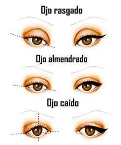 COMO USAR EL EYE LINER SEGUN LA FORMA DE TU OJO