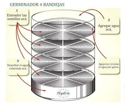 GERMINADOS - MI GERMINADORA