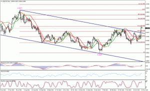 Información Matutina de Mercado usdchf 13-5-2013