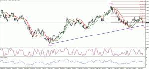Información Matutina de Mercado eurusd 13-5-2013