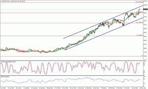 Información Matutina de Mercado usdjpy 13-5-2013