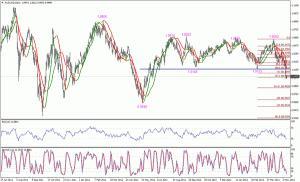 Información Matutina de Mercado audusd 13-5-2013