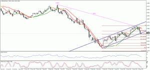 Información Matutina de Mercado gbpusd 13-5-2013