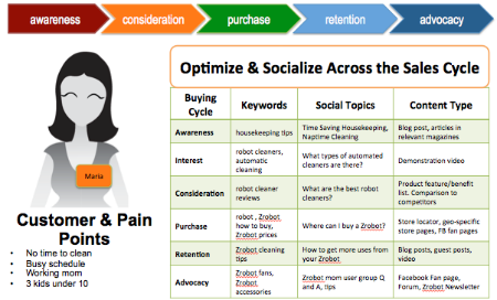 Inbound marketing, la nueva estrategia digital centrada en contenidos