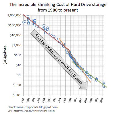 Generación Y: paisaje después de la batalla Generación Y: paisaje después de la batalla