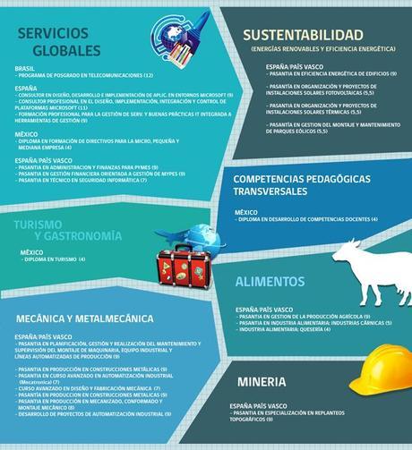 Beca Completa para Técnicos o Profesionales Residentes en Chile Becas Técnicos Abril 2013