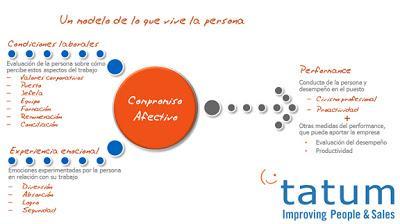 Transformando la Empresa a través del Compromiso