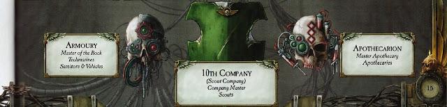 Presentación de las compañías de los AO(6ª)