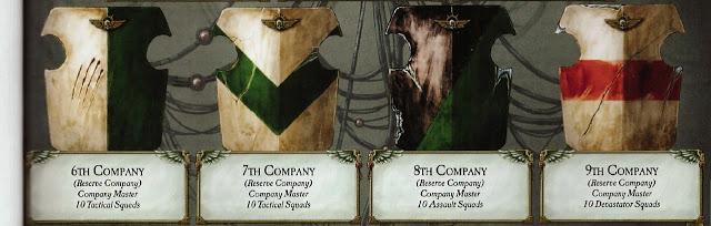 Presentación de las compañías de los AO(6ª)