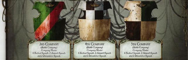 Presentación de las compañías de los AO(6ª)