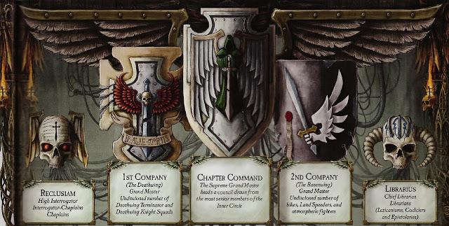 Presentación de las compañías de los AO(6ª)