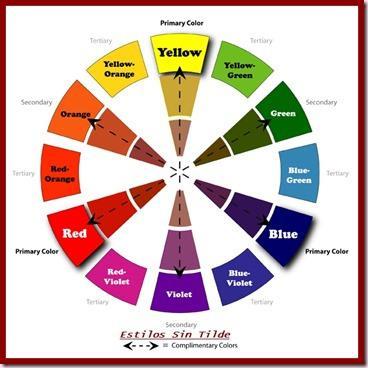 color wheel thumb Cómo combinar los colores  