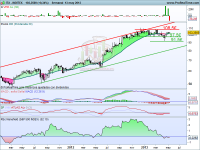 Inditex en lateral