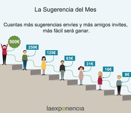 laexperiencia.com premia el envío de sugerencias a empresas españolas para ayudarles a mejorar sus productos y servicios