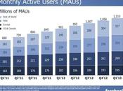 grandes números Facebook 2013