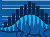 Datasaurus