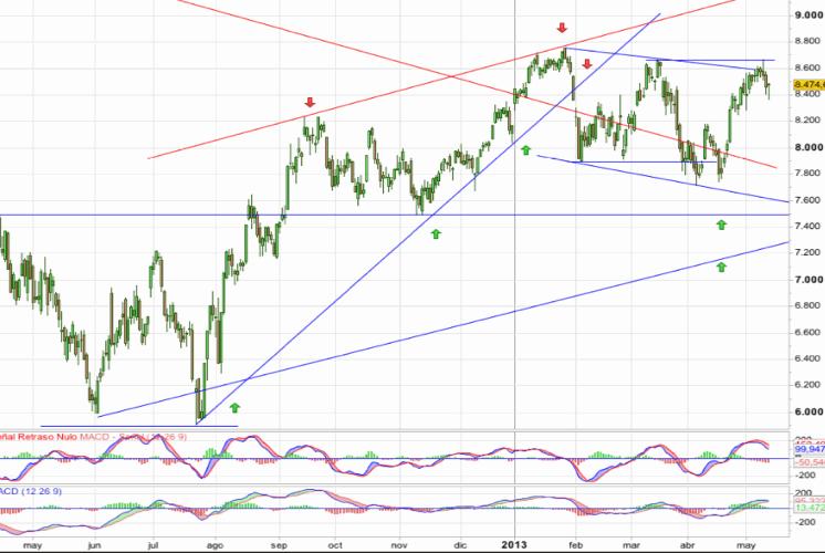 IBEX horizonte complicado