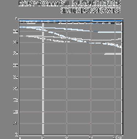 Canon EF 200-400 f:4L IS USM lens MTF chart 2