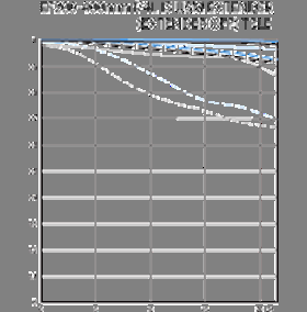 Canon EF 200-400 f:4L IS USM lens MTF chart 3