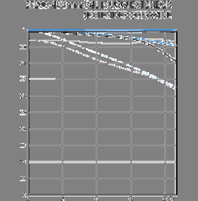 Canon EF 200-400 f:4L IS USM lens MTF chart