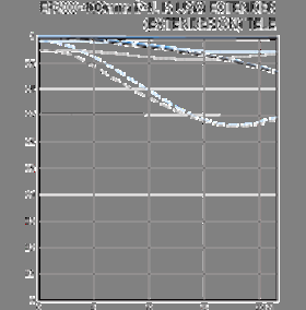 Canon EF 200-400 f:4L IS USM lens MTF chart 4