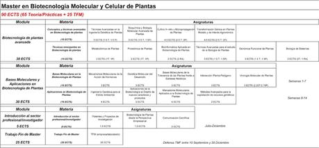 Abierta la Preinscripción para el Máster en Biotecnología Molecular y Celular de Plantas.