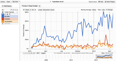 big-data