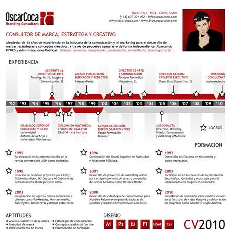 #Metrocurriculum (cualquier cosa por un trabajo)