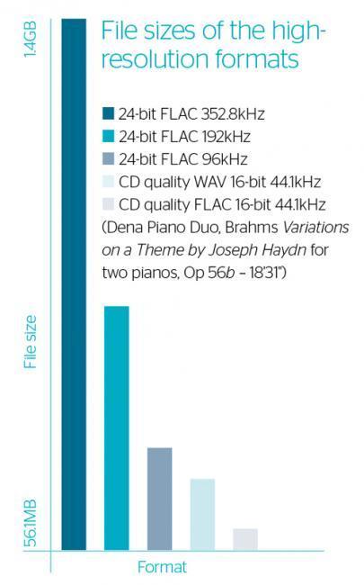 ¿El fin del mp3?