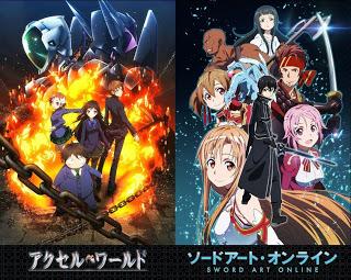 Recomendación Anime: Accel World